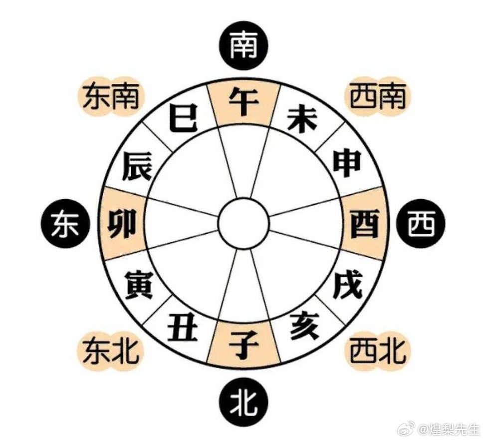 猪前狗后结亲家，看看地支是哪家