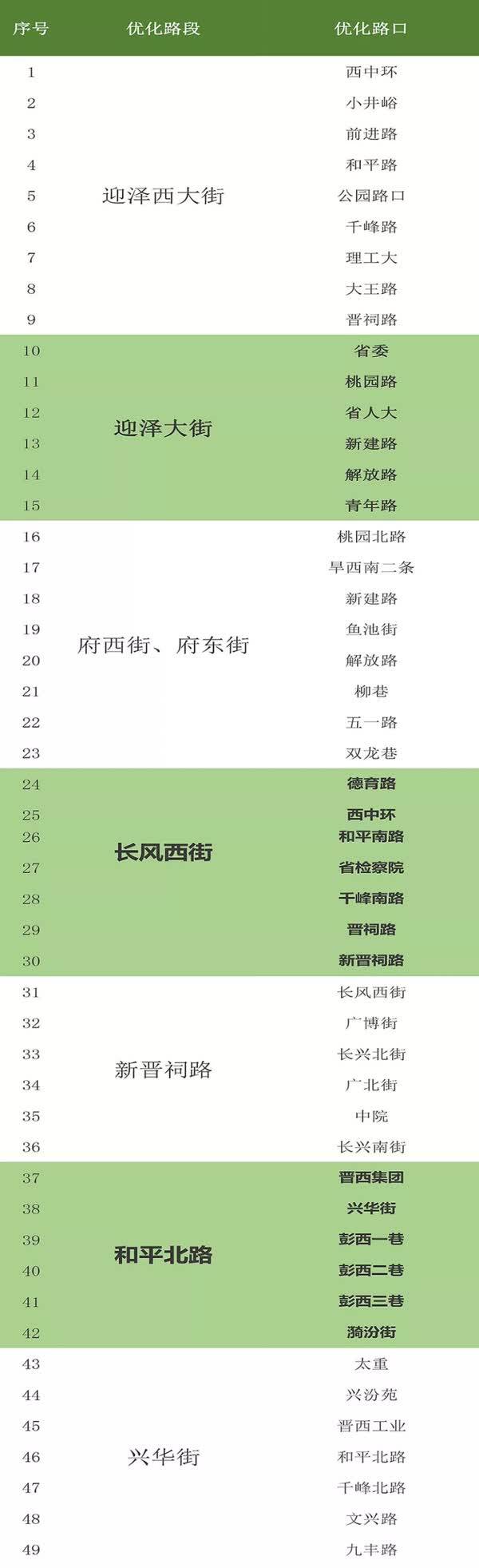 緑波雙數找特碼