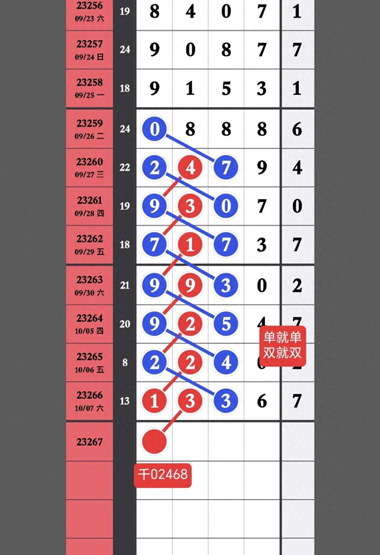 緑波雙數找特碼，揭秘数字世界的神秘规律-緑波雙數找特碼