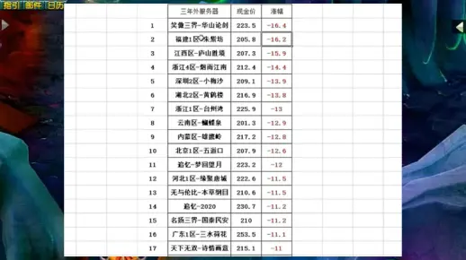 特头开在零一四，道人杀了蓝单码-特头开在零一四，道人杀了蓝单码