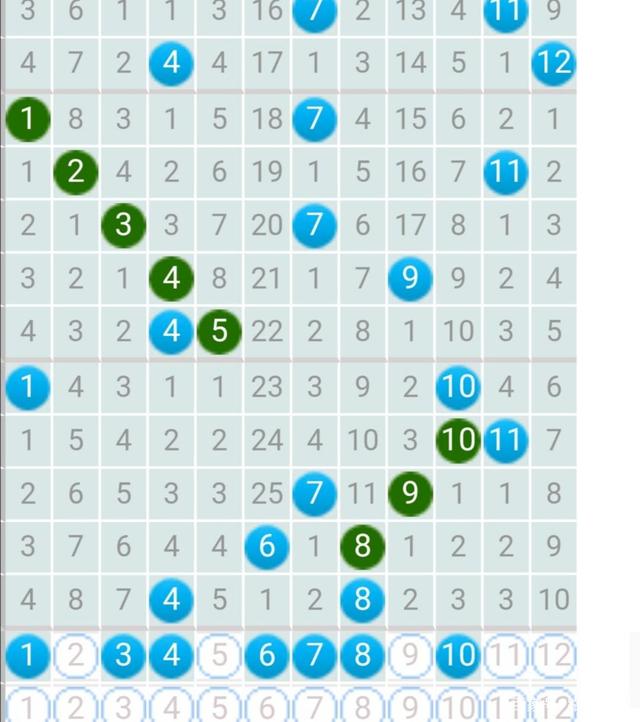 緑波雙數找特碼