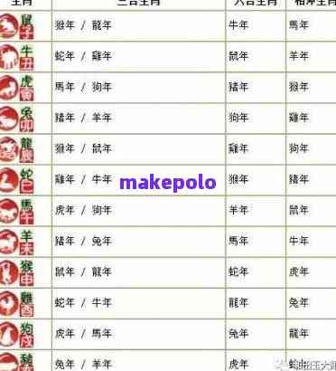 今期生肖頭還綠