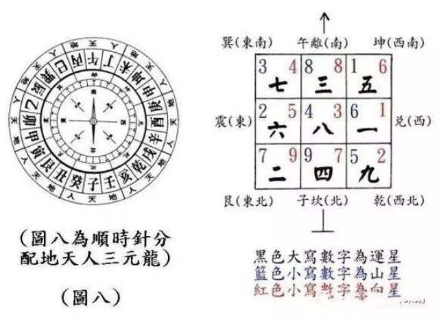 青云有路任腾达，三才八卦运玄机