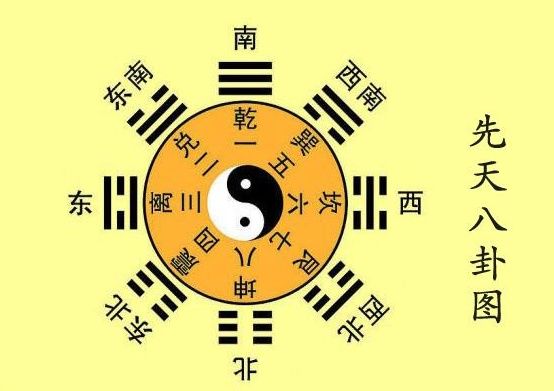 青云有路任腾达，三才八卦运玄机-青云有路任腾达，三才八卦运玄机