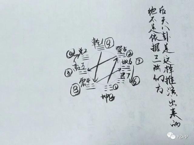 青云有路任腾达，三才八卦运玄机