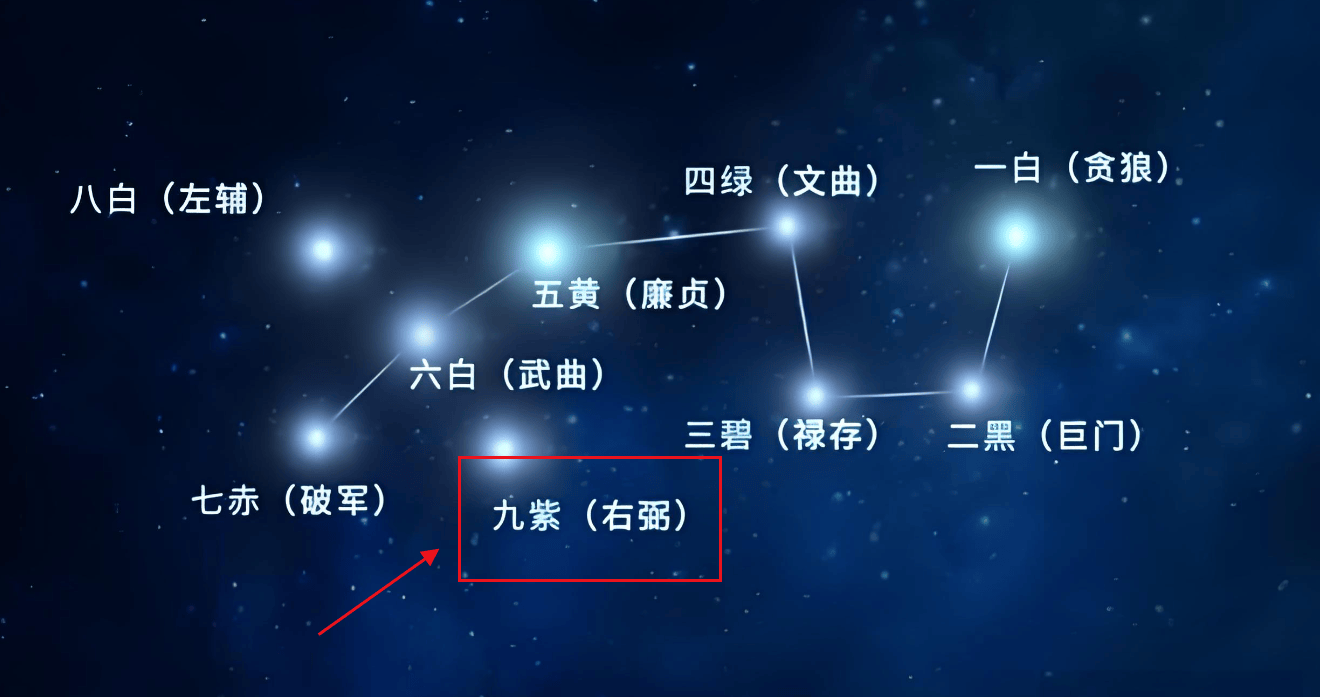 九重八风动七星