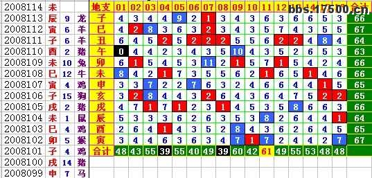 今期特数六八寻，四一上码五九妖-今期特数六八寻，四一上码五九妖