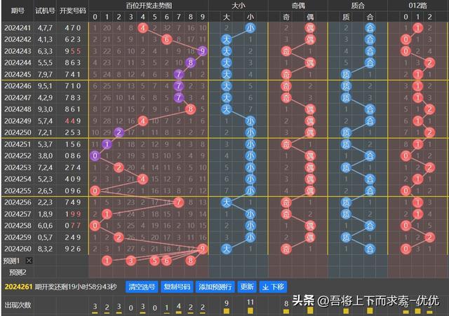 今期特数六八寻，四一上码五九妖-今期特数六八寻，四一上码五九妖