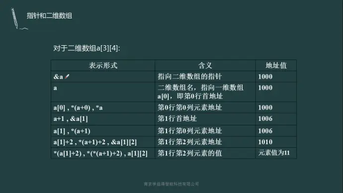 二、考试前的焦虑与期待-期中夕二起相思